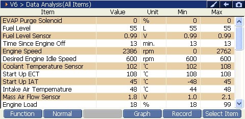 2000 RPM preview